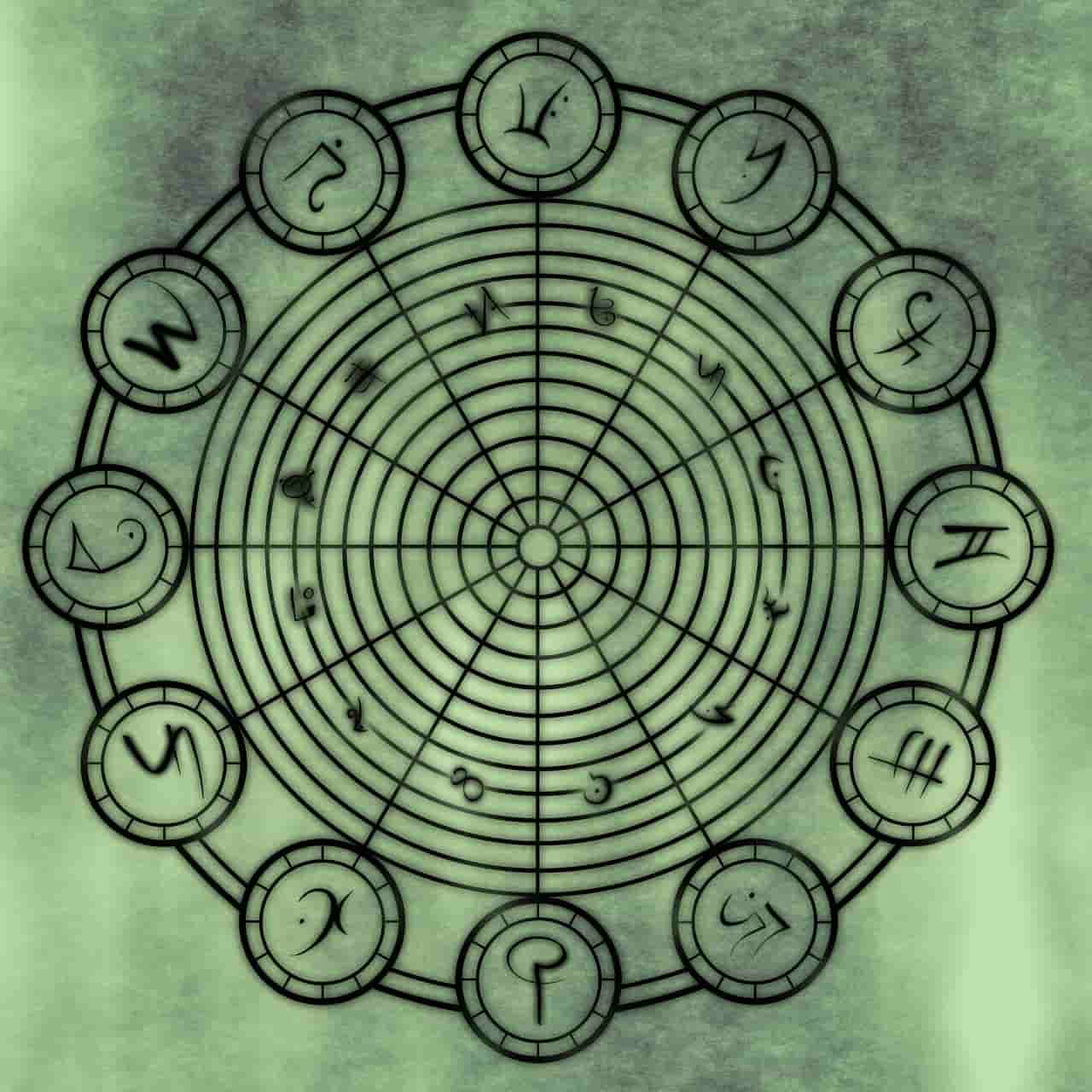 Alchemy Circles And Their Meanings