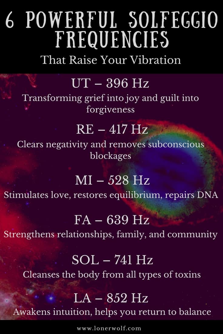 Binaural Beats Frequencies Chart