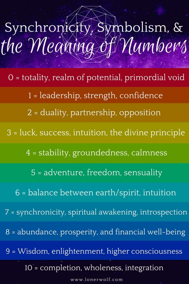 Synchronicity And The Meaning Of Numbers 0 12 LonerWolf