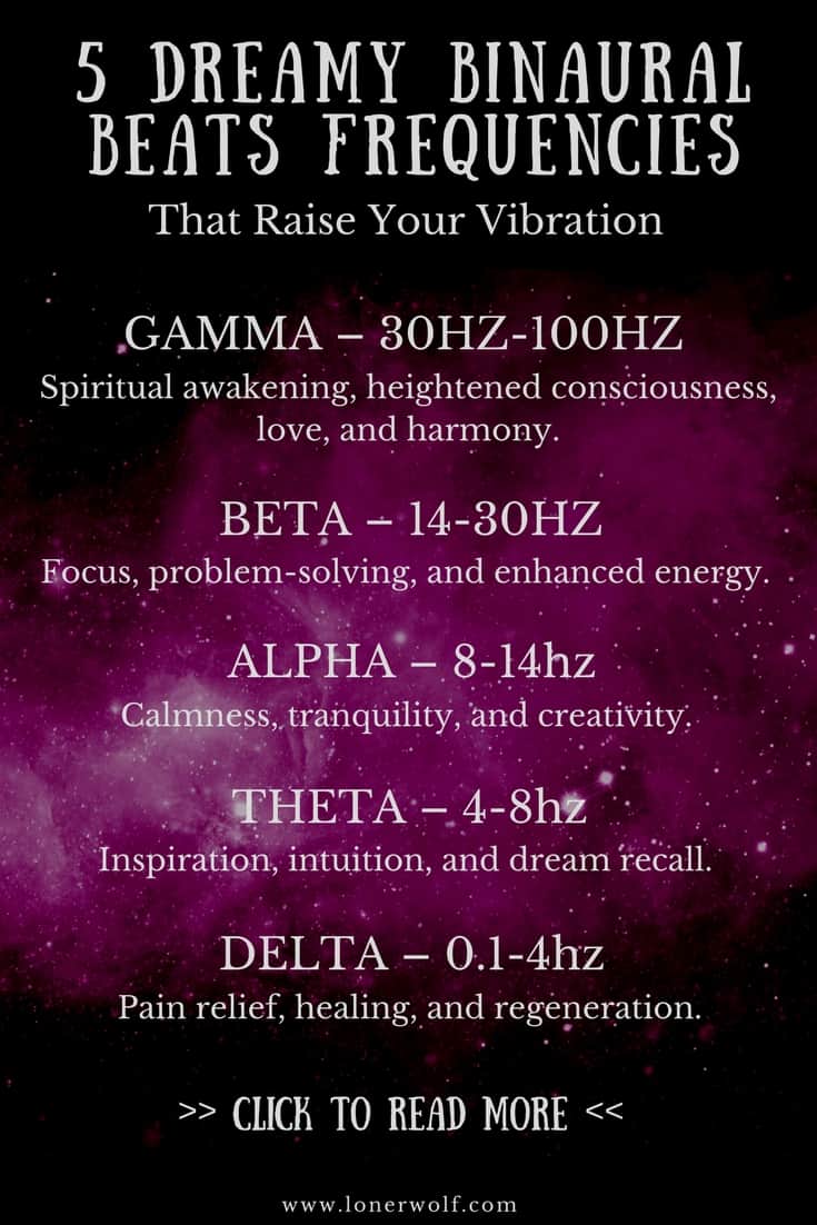 Binaural Beats Hz Chart